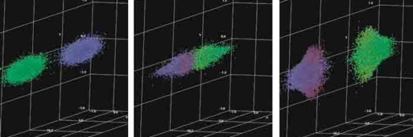 Collision modeled in BeamBeam3D